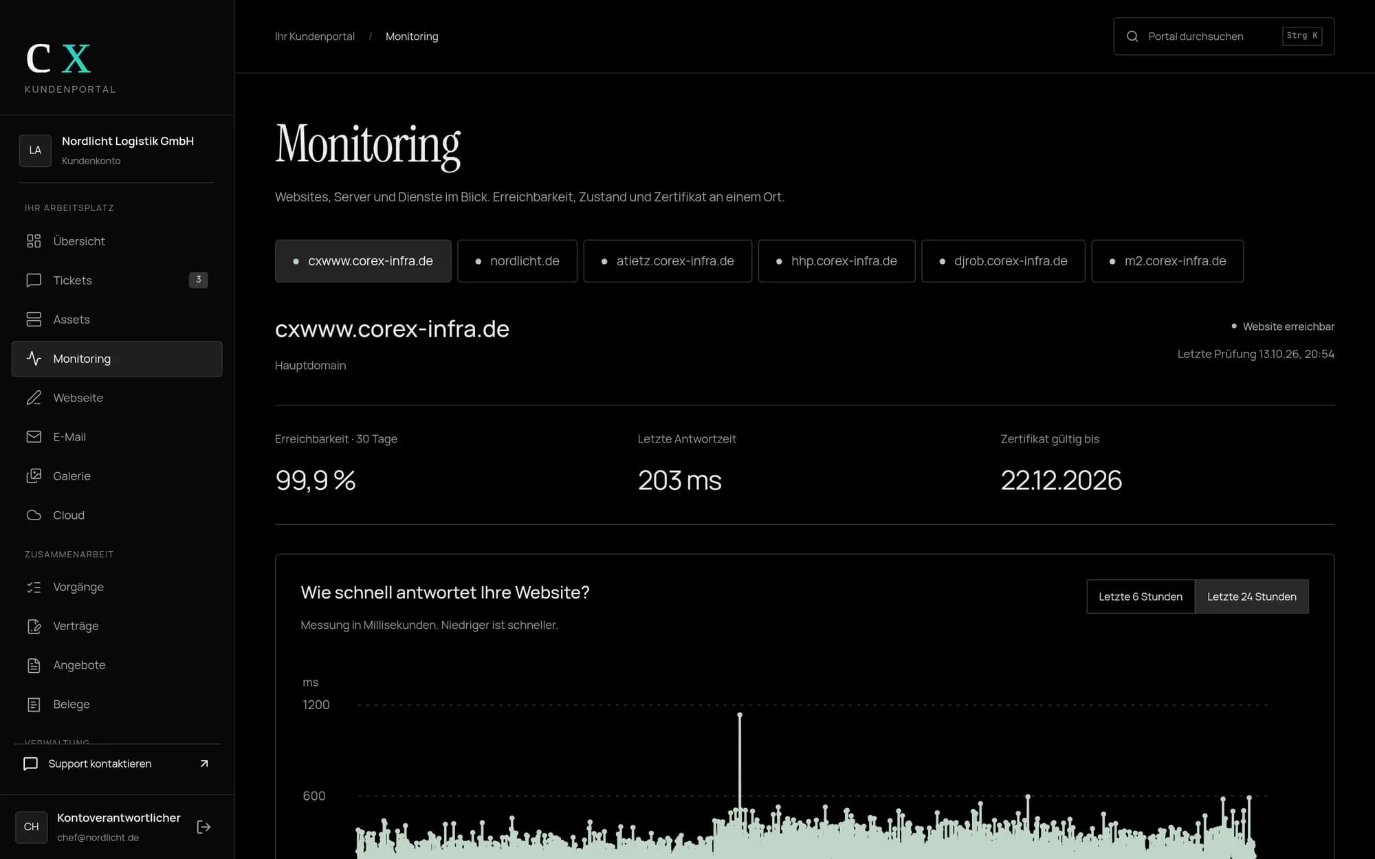 CoreX Portal: Monitoring einer Website mit Erreichbarkeit und Antwortzeit